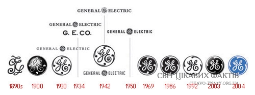 Цікаві факти про логотипи відомих брендів (Частина 1)